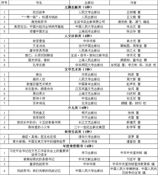 28本書(shū)