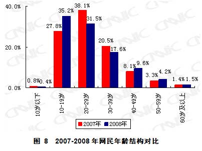 第23次互聯(lián)網(wǎng)統(tǒng)計(jì)報(bào)告第二章網(wǎng)民結(jié)構(gòu)特征